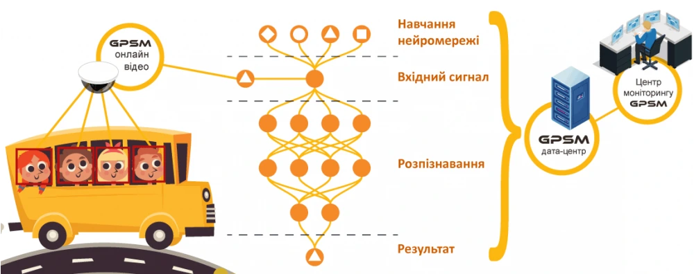 Идентификация пассажиров на основе нейронных сетей