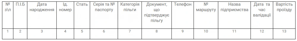 Отчеты программного обеспечения системы АСОП