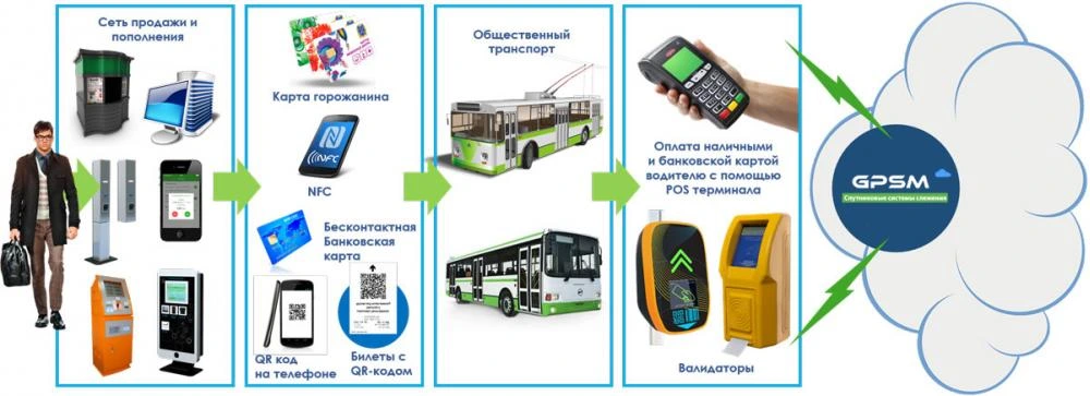 Отчеты программного обеспечения системы АСОП