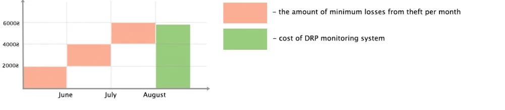 How drivers steal fuel under the nose of a vehicle owner image 2