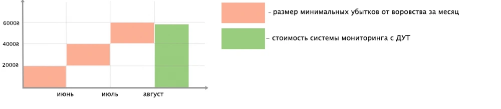 Как водители крадут топливо под носом у владельца