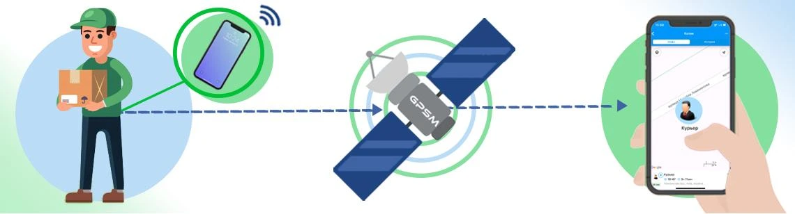 Безкоштовний GPS трекер в смартфоні. GPS моніторинг