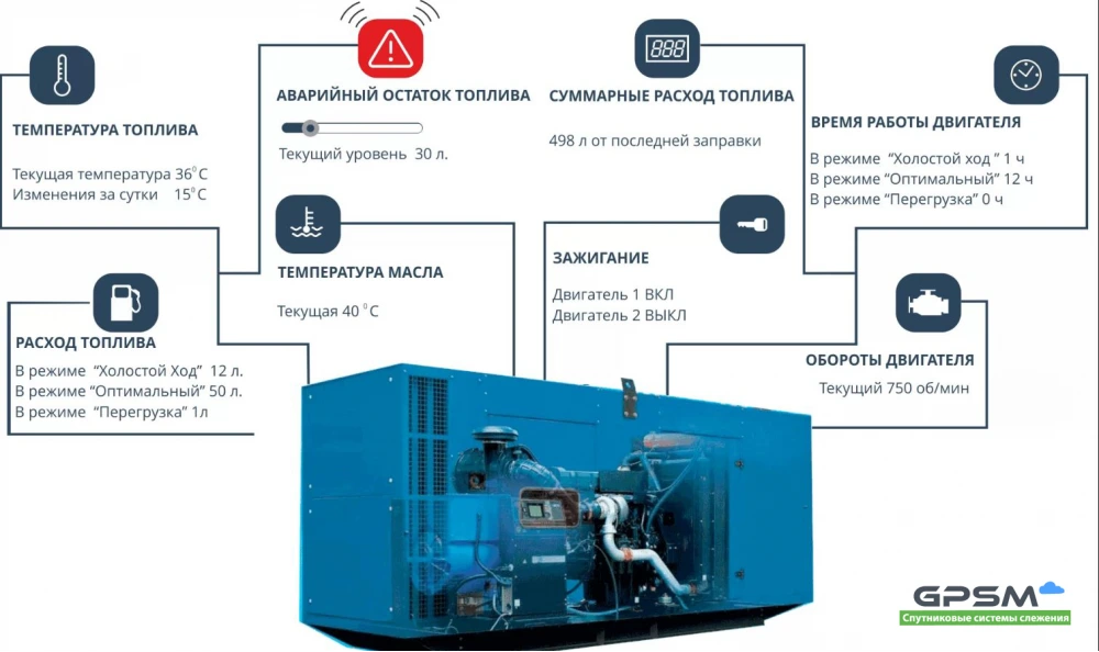GPS мониторинг дизельных генераторов изображение 1