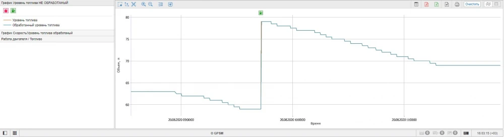 Услуги GPS мониторинга для дистрибуции и служб