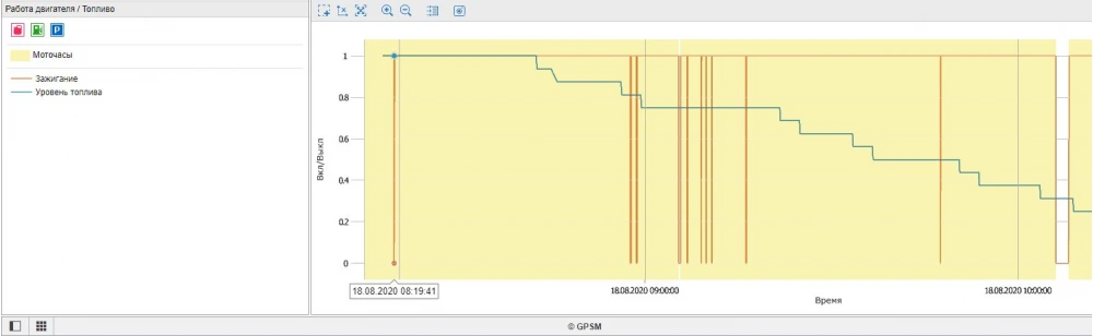 Услуги GPS мониторинга для дистрибуции и служб