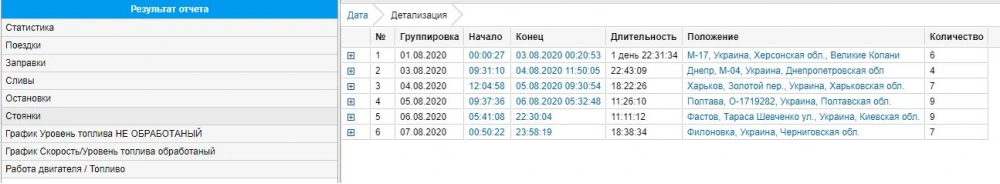 Услуги GPS мониторинга для дистрибуции и служб