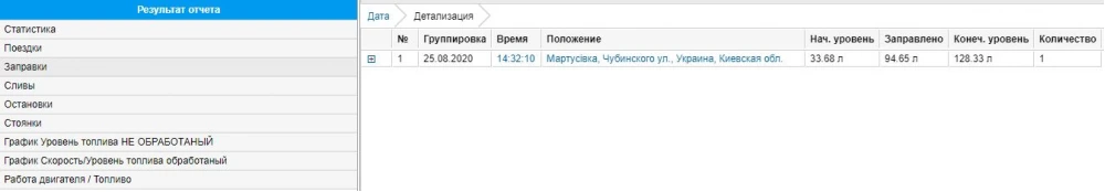 Услуги GPS мониторинга для дистрибуции и служб