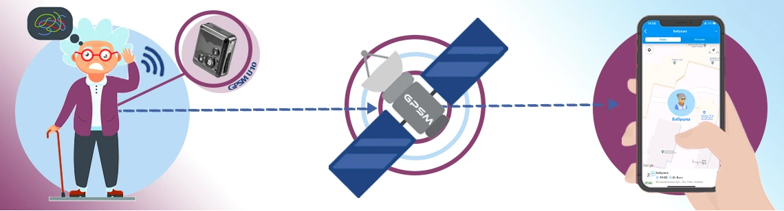 GPS трекер для людей з хворобою Альцгеймера