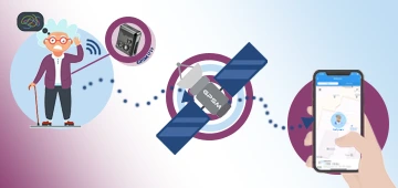 GPS трекер для людей з хворобою Альцгеймера