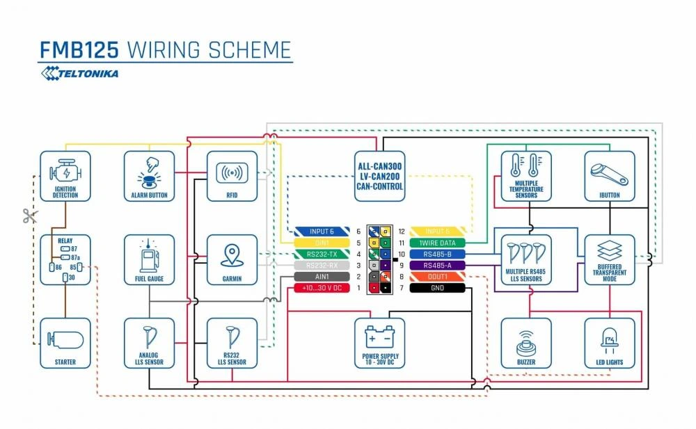 Teltonika FMB125 изображение 4