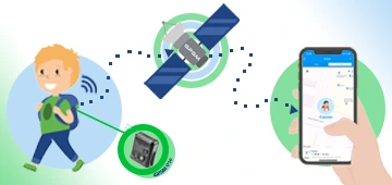 GPS трекер для дітей. Як знайти дитину?
