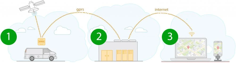 Ответы на вопросы: Какой выбрать GPS трекер и защитить