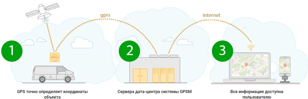 Автомобільний GPS трекер GPSM U9 изображение 2