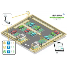 Система управления паркингом GPSM AI parking