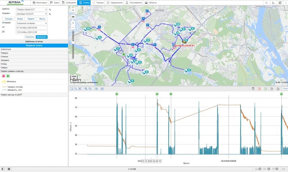 GPS моніторинг і витрата палива для автокранів FAUN RTF 60-4