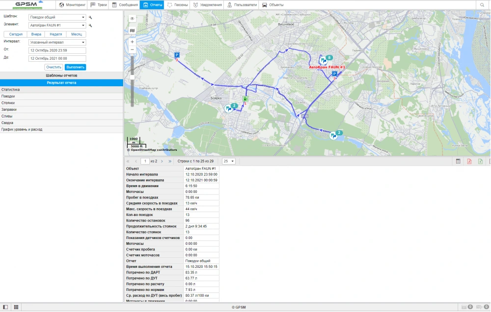 GPS моніторинг і витрата палива для автокранів FAUN RTF 60-4