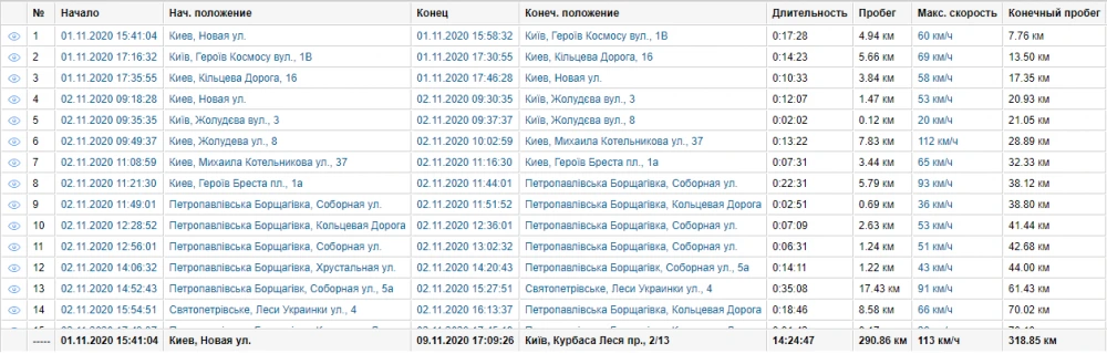 Подключение GPS трекера на автомобиль BMW X3 изображение 12