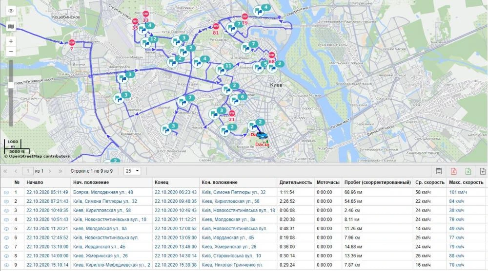 Установка GPS маячка и системы дистанционного глушения