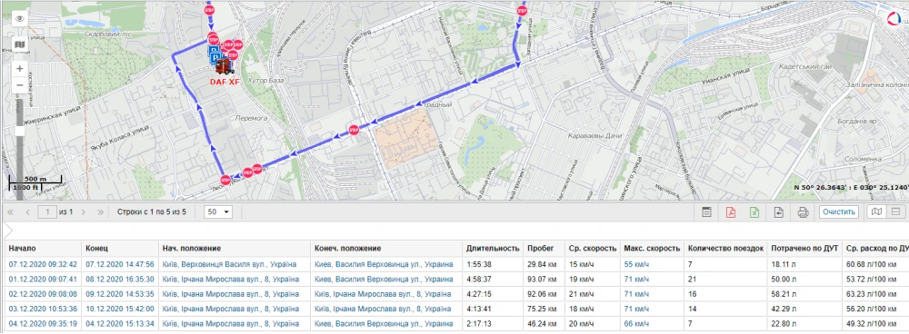 Система GPS с датчиком уровня топлива на DAF изображение