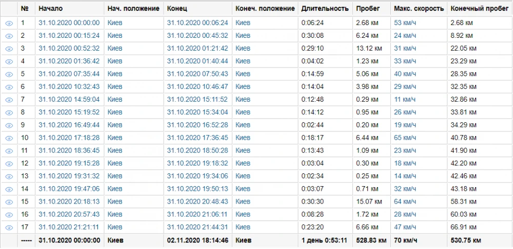 Услуга установки GPS трекера на автомобиль Hyundai Elantra
