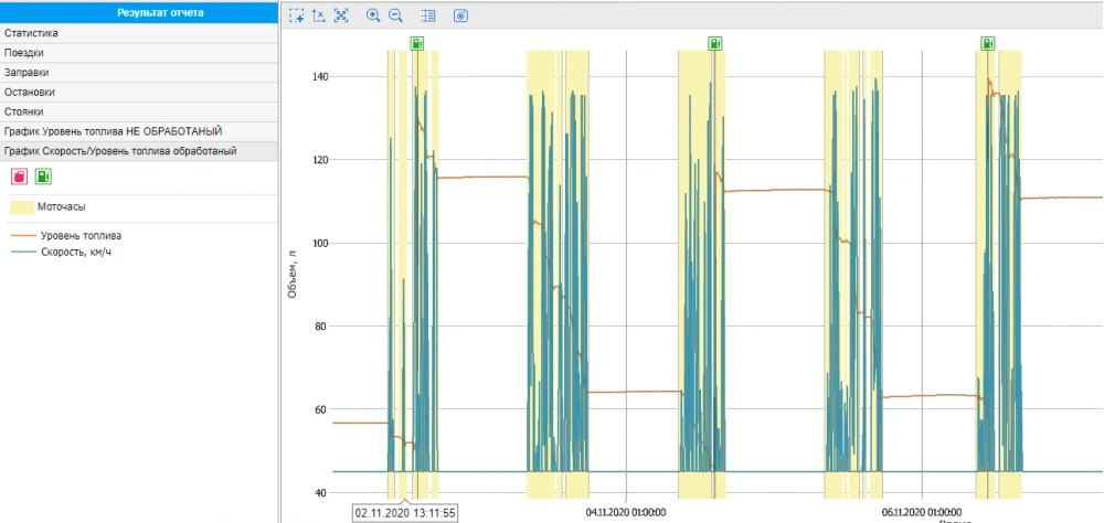 Система GPS контроля расхода топлива на грузовой