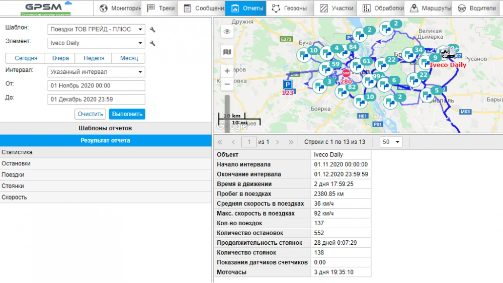 Система GPS контроля расхода топлива на грузовой