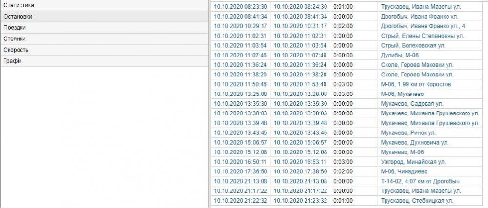 Мониторинг расхода топлива на IVECO EuroCargo 120E24