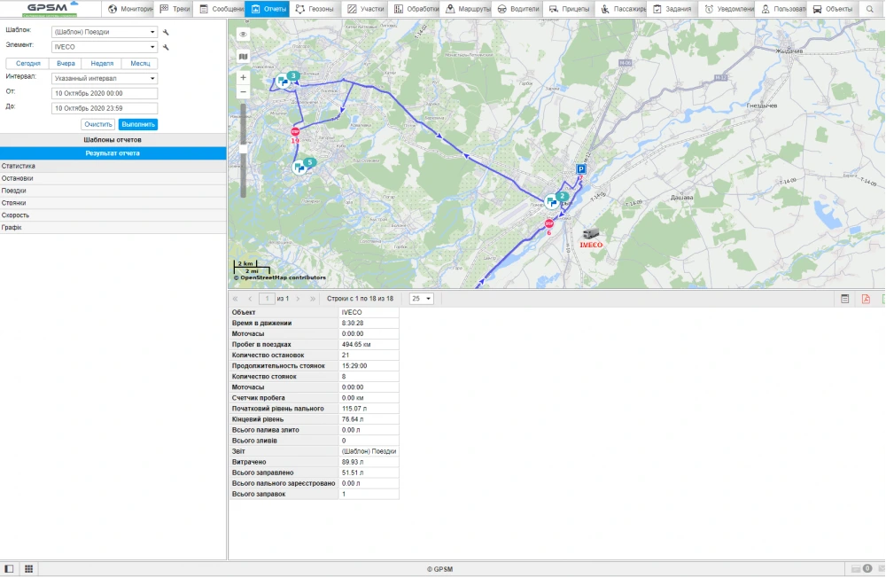 Мониторинг расхода топлива на IVECO EuroCargo 120E24