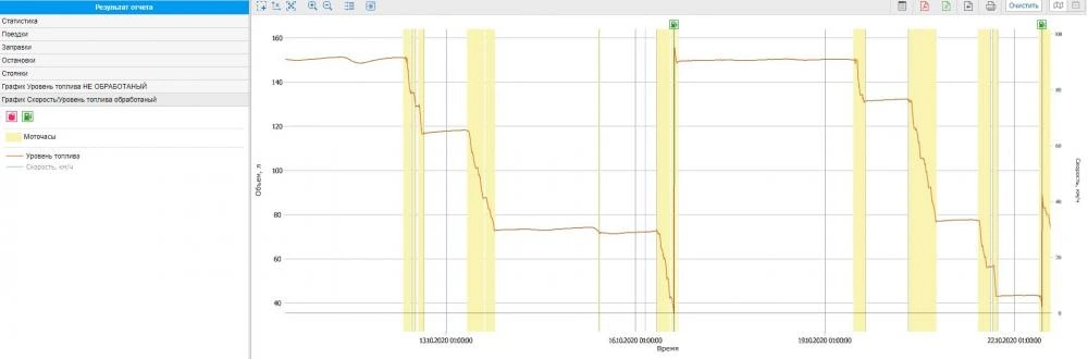 Установка GPS мониторинга + ДУТ на кран манипулятор