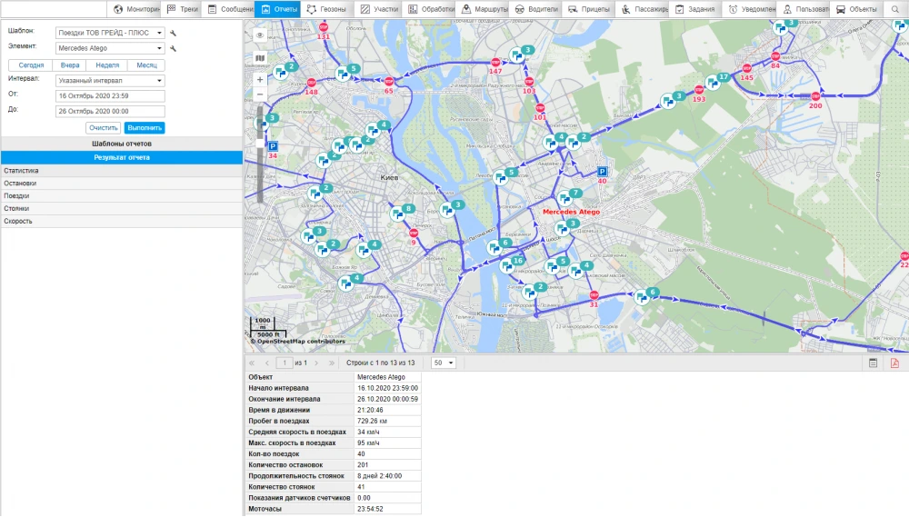 Установка GPS мониторинга + ДУТ на кран манипулятор