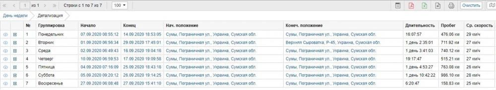 GPS + Датчик уровня топливного бака на MAN изображение 12