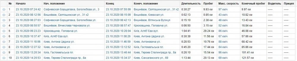 Установка GPS с блокировкой двигателя на Mercedes-Benz S-Class