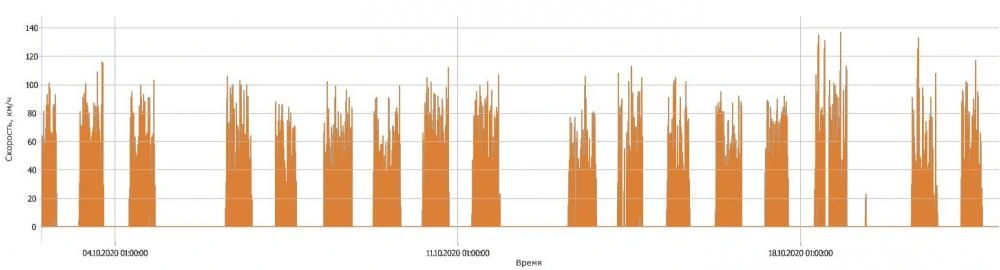 Установка GPS с блокировкой двигателя на Mercedes-Benz S-Class