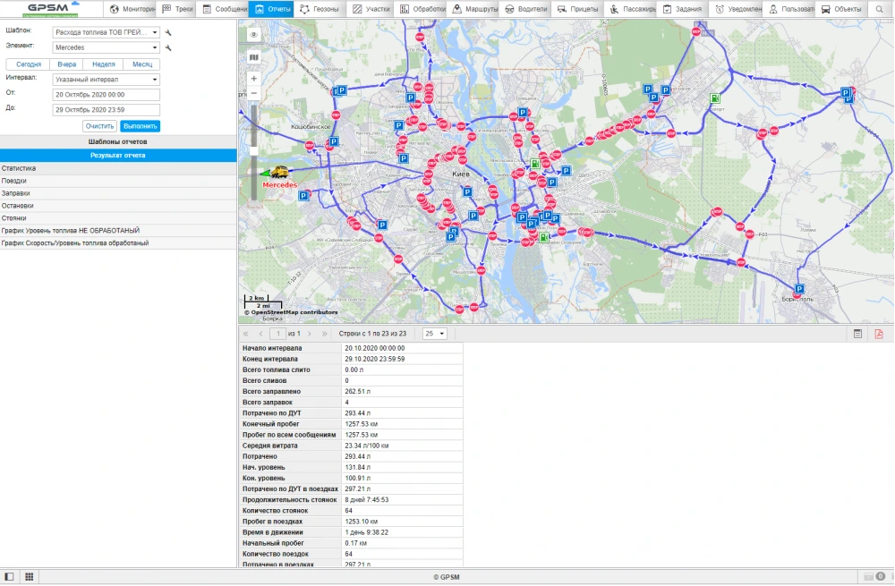 Контроль палива на транспорті: 3 перевірених способу