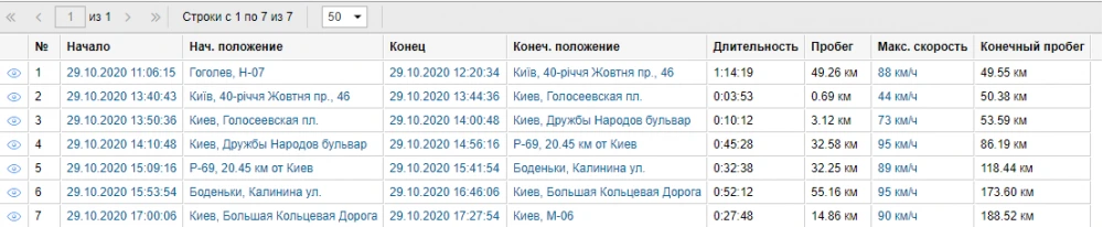 GPS контроль транспорта с датчиком уровня топлива