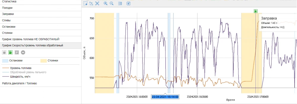 GPS system with two fuel level sensors on Renault Magnum image 17