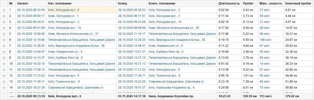 Auto GPS-trecker GPSM U9 image 13