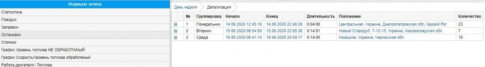 GPS система контролю витрат палива на Volvo FH 500