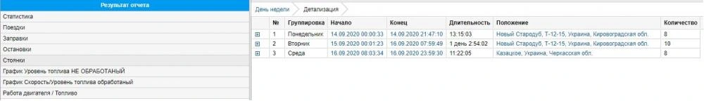 GPS система контролю витрат палива на Volvo FH 500