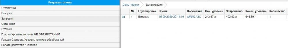 GPS система контролю витрат палива на Volvo FH 500