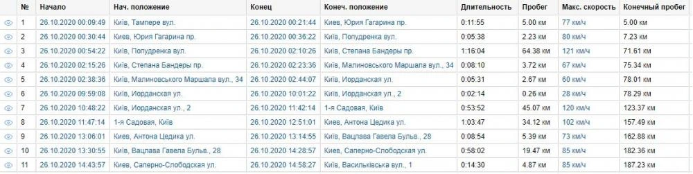 GPS маяк для слежения за авто Volkswagen Jetta изображение 12