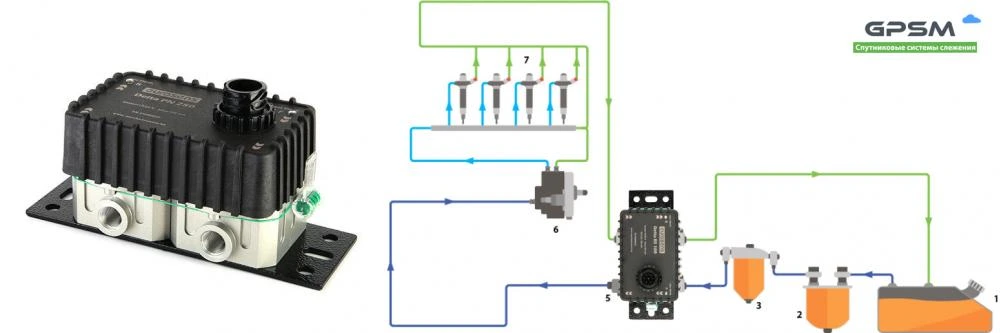 Датчики витрати палива Eurosens | Встановлення