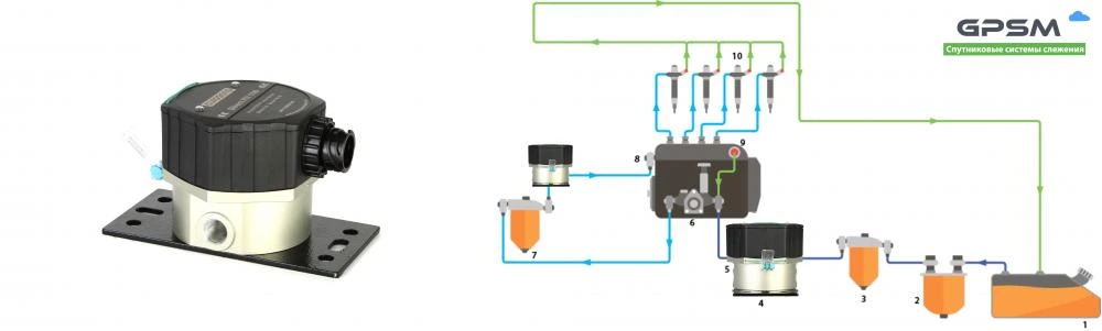 Датчики витрати палива Eurosens | Встановлення