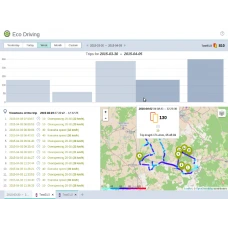 Контроль агресивного керування