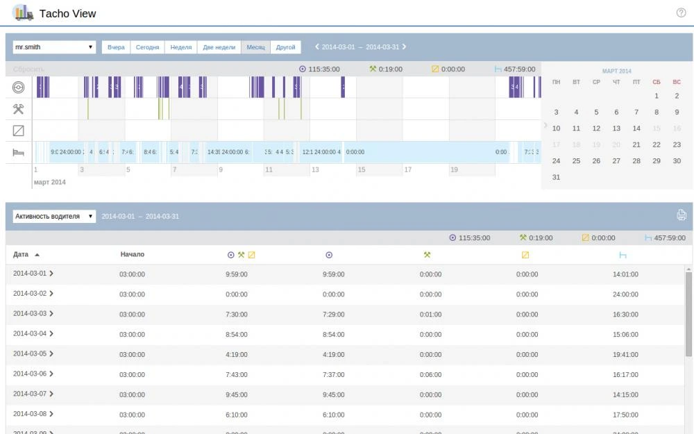 Водонепроникний GPS-трекер на магнітах зображення 2