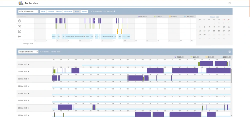 Водонепроникний GPS-трекер на магнітах зображення 3
