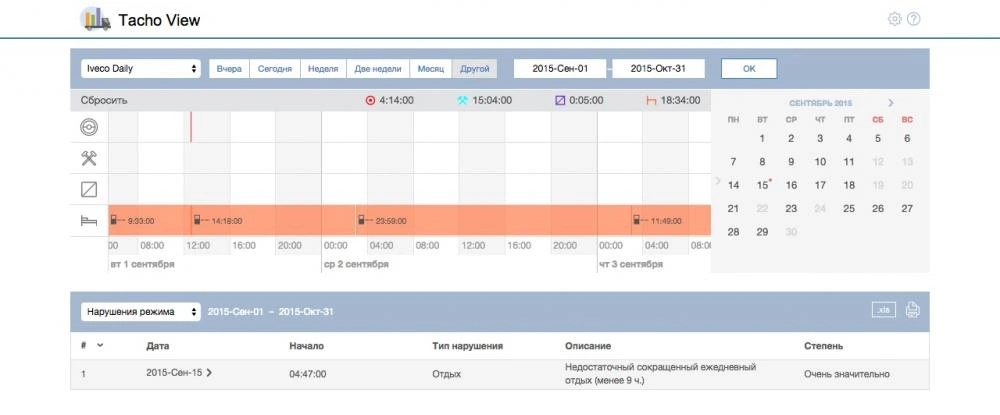 Водонепроникний GPS-трекер на магнітах зображення 4