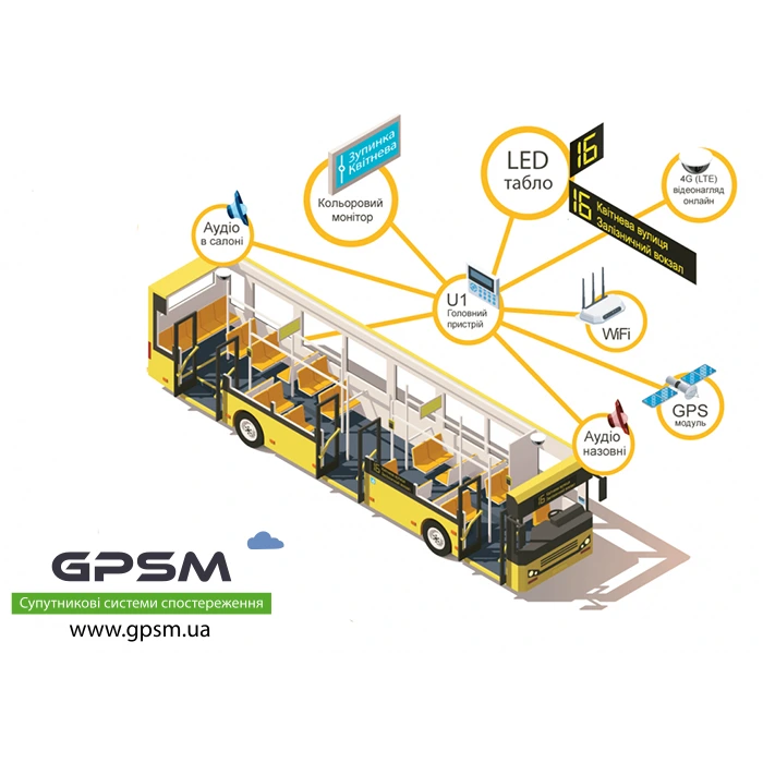 Система автоинформирования GPSM