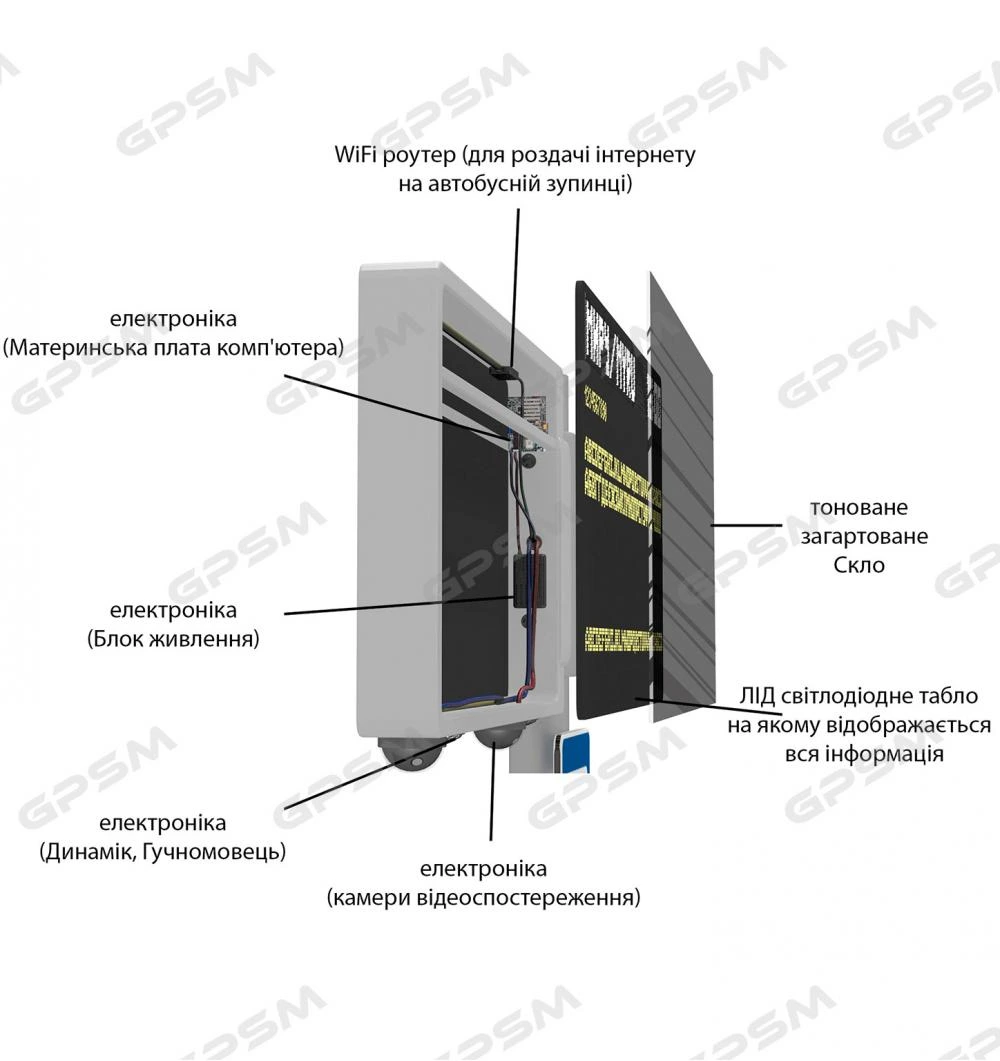 Intelligent scoreboards for urban transport with Wi-Fi and video surveillance image 2
