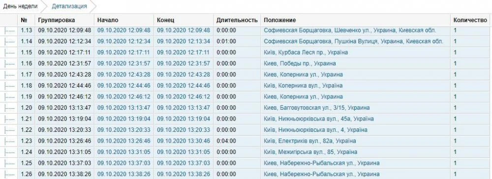 GPS моніторинг і GPS трекер для орендованих авто в таксі